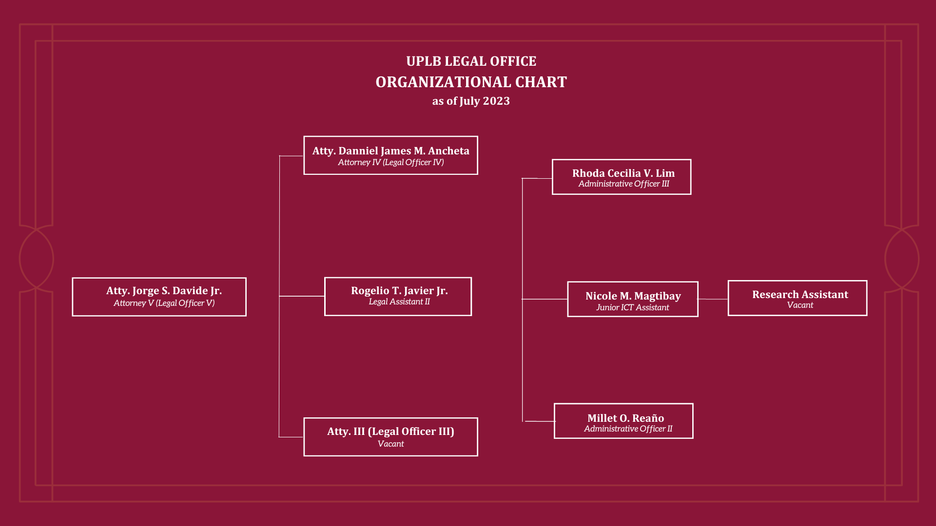 About Us - UPLB Legal Office